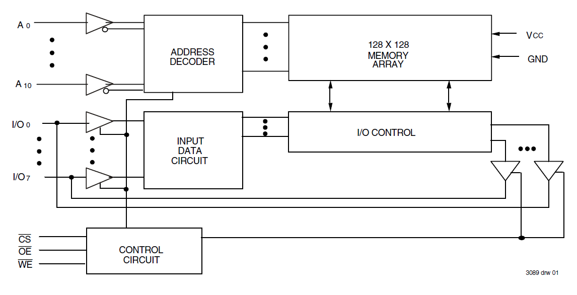 SRAM | Renesas